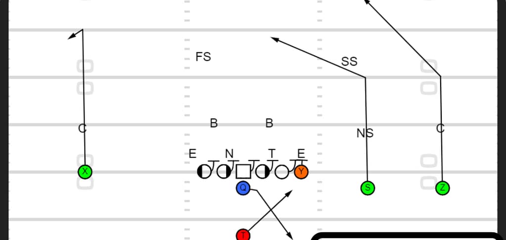 NFL game play offense versus defense