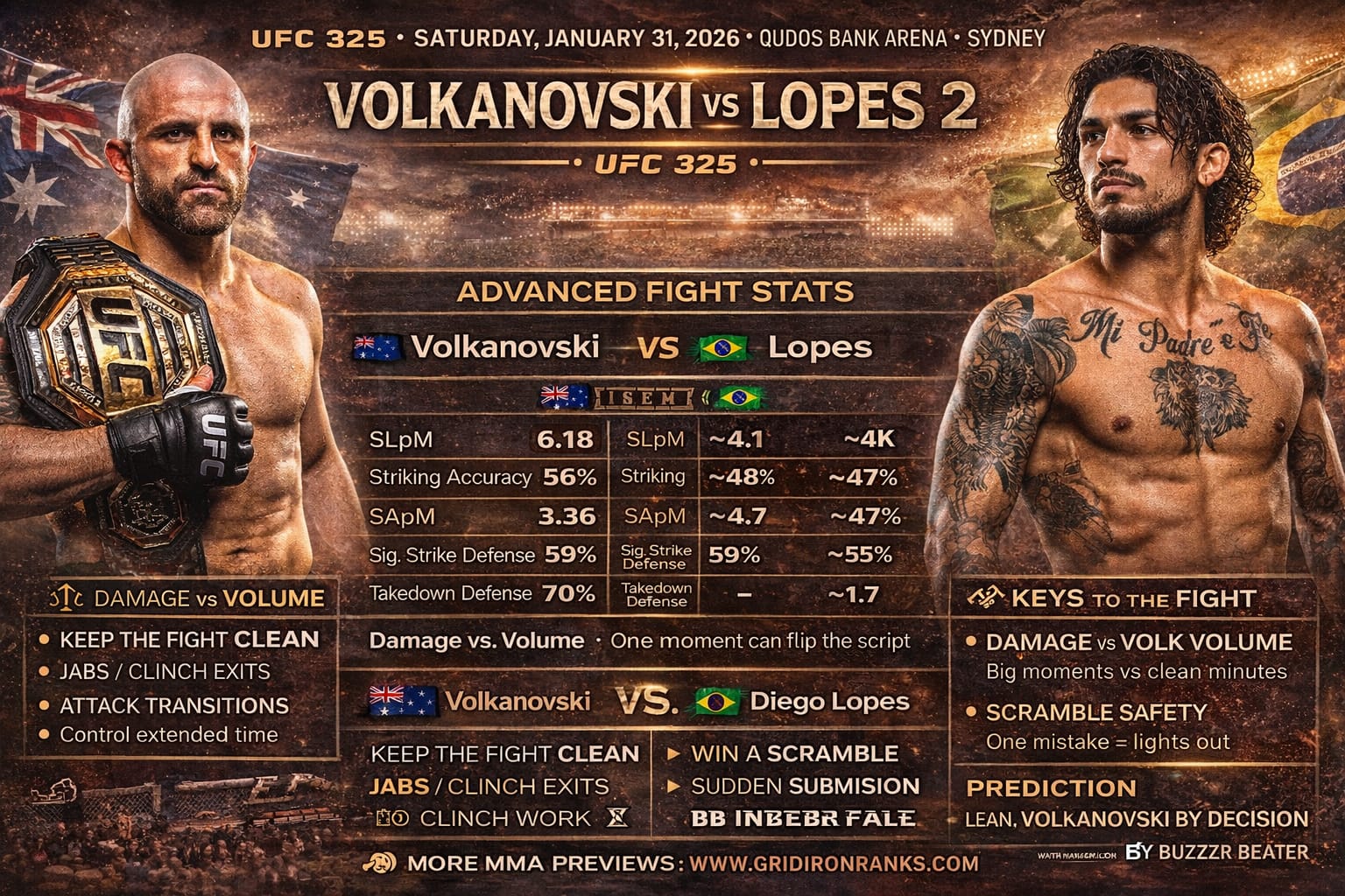 5368C8BE-EF1C-4572-AED5-D0C3509351F4 Epic horizontal UFC 325 fight preview graphic showing Alexander Volkanovski vs Diego Lopes 2 with advanced striking and grappling statistics, volume comparison, submission threat data, and featherweight title matchup details in high-quality design