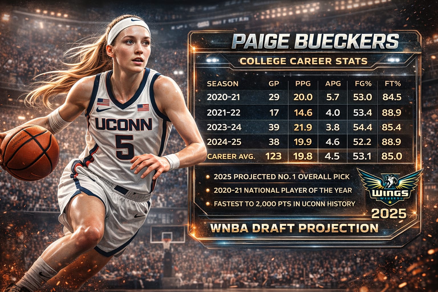 5C937DD0-1EB7-4BBD-AC77-78B615681A46 Epic horizontal graphic of Paige Bueckers showing UConn and WNBA Draft 2025 data, including career stats, shooting percentages, playstyle highlights, and professional basketball projection in high-quality design