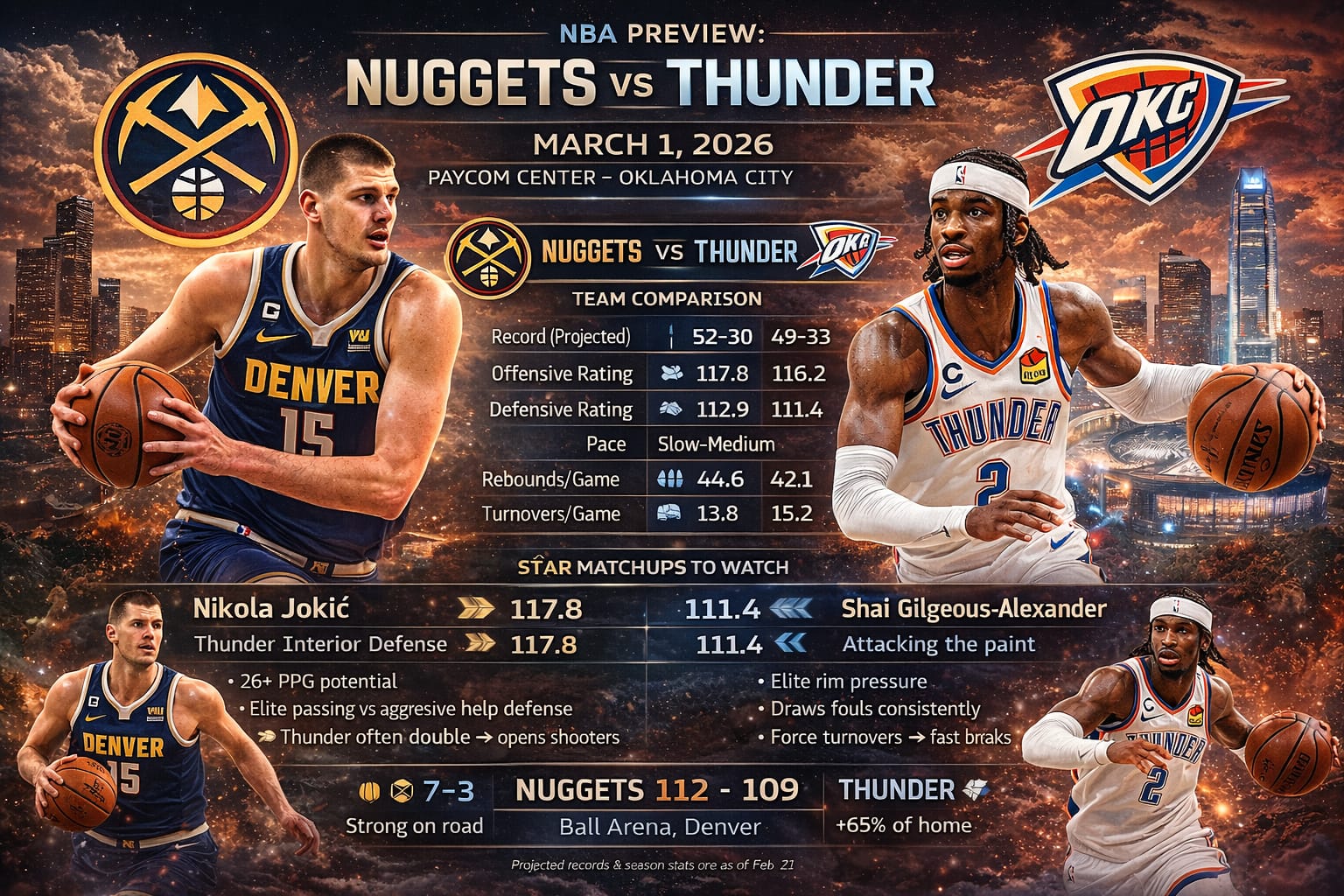 B1E0E37B-BE19-498B-AF1D-7410CCCE5FF8 NBA game preview infographic showing upcoming matchup with team records, key player stats, recent form, head-to-head data, date, time, and arena in a high-quality horizontal design