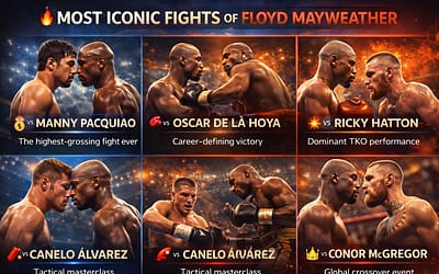 Floyd Mayweather: The Complete Career Breakdown of Boxing’s Undefeated Legend