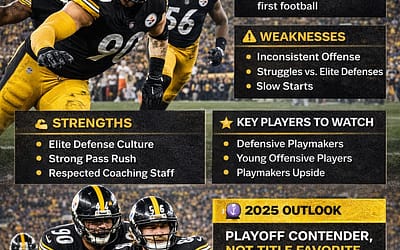 🏈 Pittsburgh Steelers 2025: Realistic NFL Team Analysis
