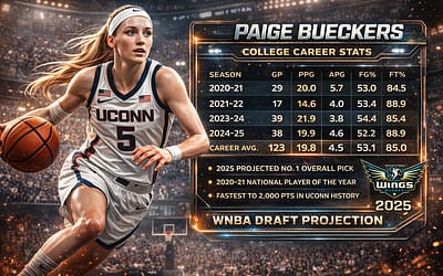 Paige Bueckers Stats & WNBA Draft 2025: The Data-Driven Profile Fans Keep Searching