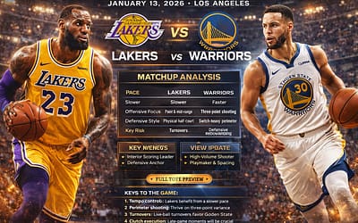 Lakers vs Warriors Preview January 13 2026