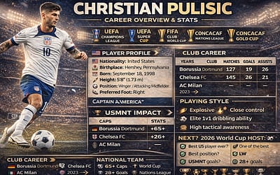 Christian Pulisic Career Breakdown: Goals, Stats, Teams & Playing Style