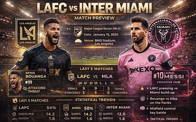 LAFC vs Inter Miami Preview: Match Date, Key Players, Tactical Matchups & What to Expect