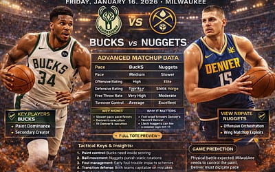 Bucks vs Nuggets Preview — January 16, 2026