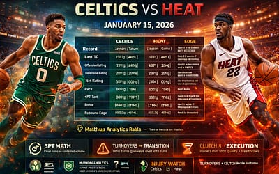Celtics vs Heat Preview Wed, Jan 15, 2026 Fast Analytics, Matchup Keys Prediction